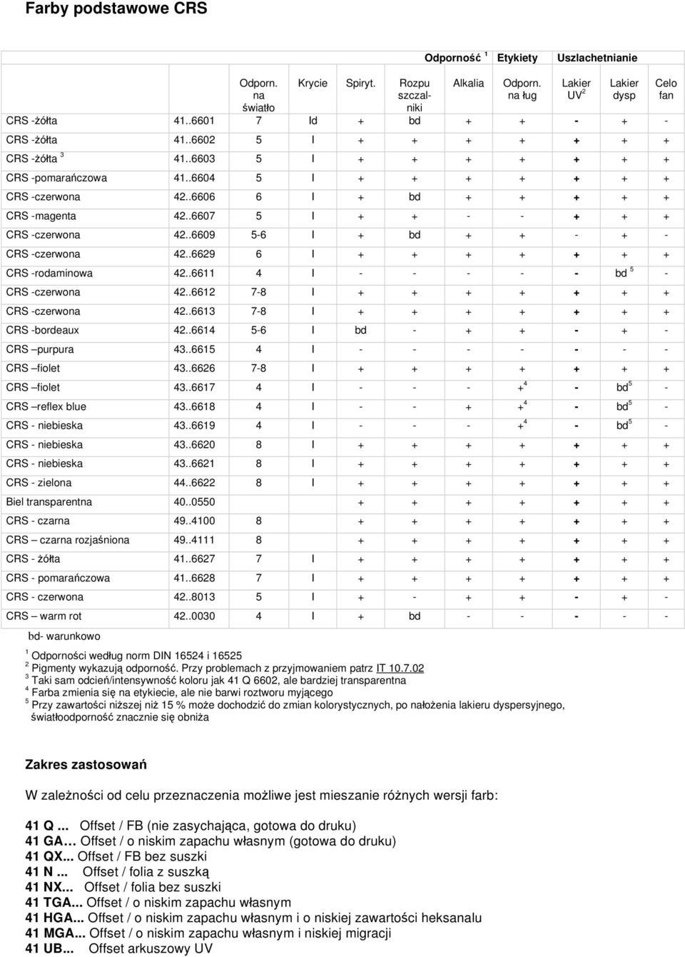 .6607 5 I + + - - + + + CRS -czerwona 42..6609 5-6 I + bd + + - + - CRS -czerwona 42..6629 6 I + + + + + + + CRS -rodaminowa 42..6611 4 I - - - - - bd 5 - CRS -czerwona 42.