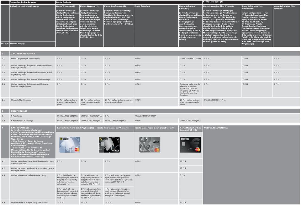 1 Pakiet Optymalnych Korzyści (12) 0 PLN 0 PLN 0 PLN 0 PLN USŁUGA NIEDOSTĘPNA 0 PLN 0 PLN 0 PLN 2.2 Opłata za dostęp do systemu bankowości internetowej R-Online 2.
