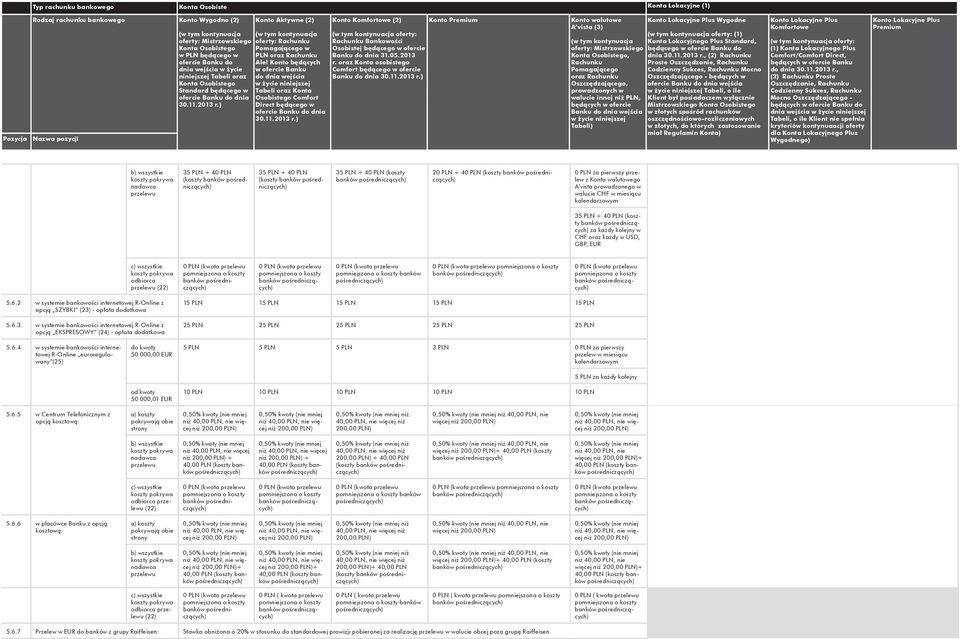 40 PLN (koszty 35 PLN + 40 PLN (koszty 20 PLN + 40 PLN (koszty 0 PLN za pierwszy przelew z Konta walutowego A vista prowadzonego w walucie CHF w miesiącu kalendarzowym 35 PLN + 40 PLN (koszty za