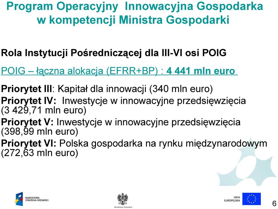 euro) Priorytet IV: Inwestycje w innowacyjne przedsięwzięcia (3 429,71 mln euro) Priorytet V: Inwestycje w