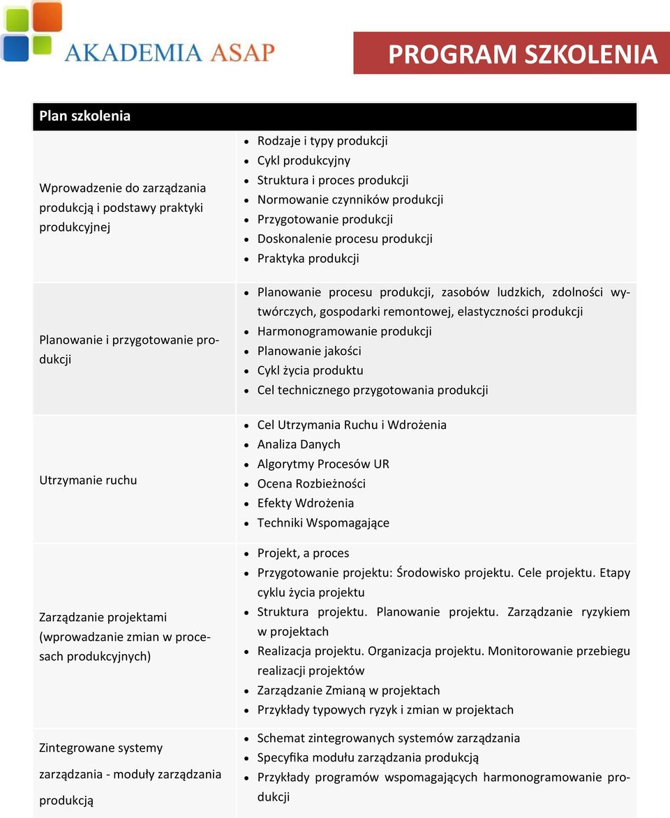 gospodarki remontowej, elastyczności produkcji Harmonogramowanie produkcji Planowanie jakości Cykl życia produktu Cel technicznego przygotowania produkcji Utrzymanie ruchu Zarządzanie projektami