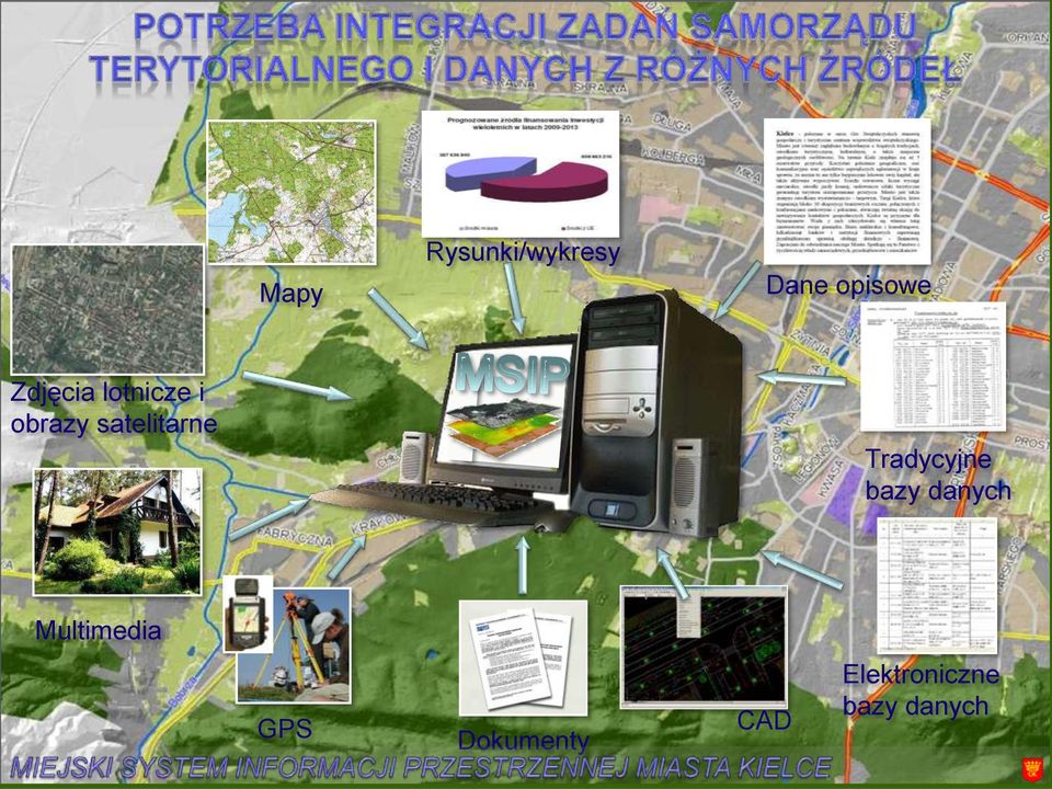 Tradycyjne bazy danych Multimedia GPS