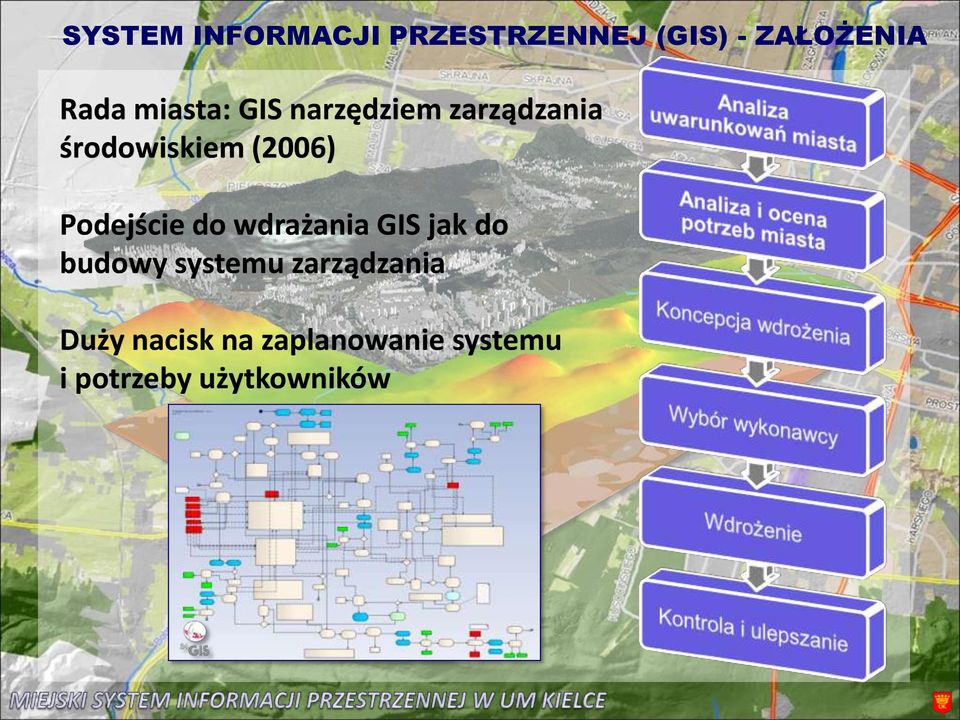 Podejście do wdrażania GIS jak do budowy systemu
