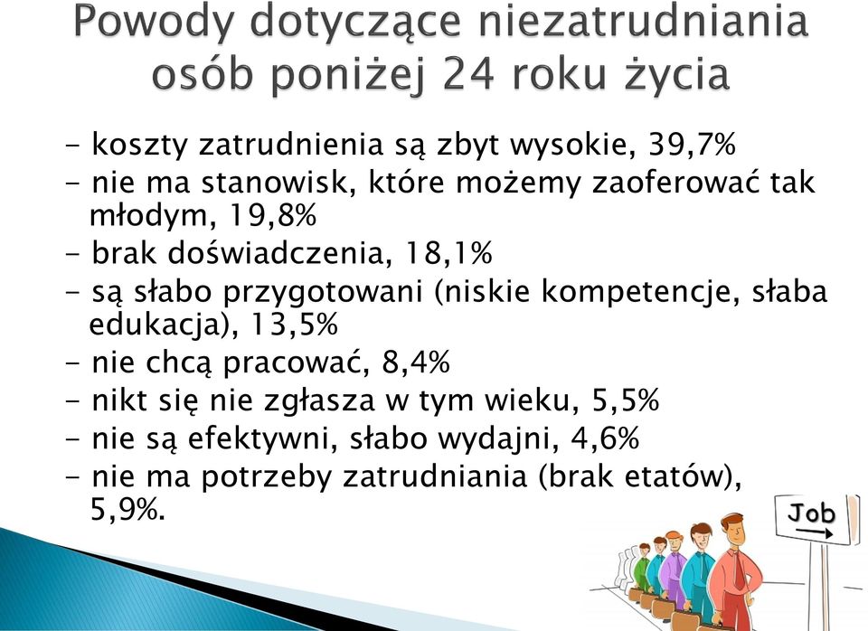 słaba edukacja), 13,5% - nie chcą pracować, 8,4% - nikt się nie zgłasza w tym wieku, 5,5%