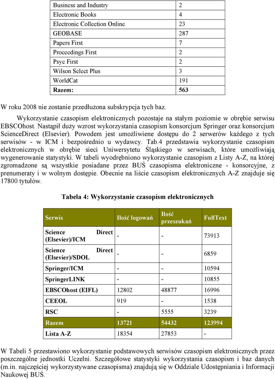 Nastąpił duży wzrost wykorzystania czasopism konsorcjum Springer oraz konsorcjum ScienceDirect (Elsevier).