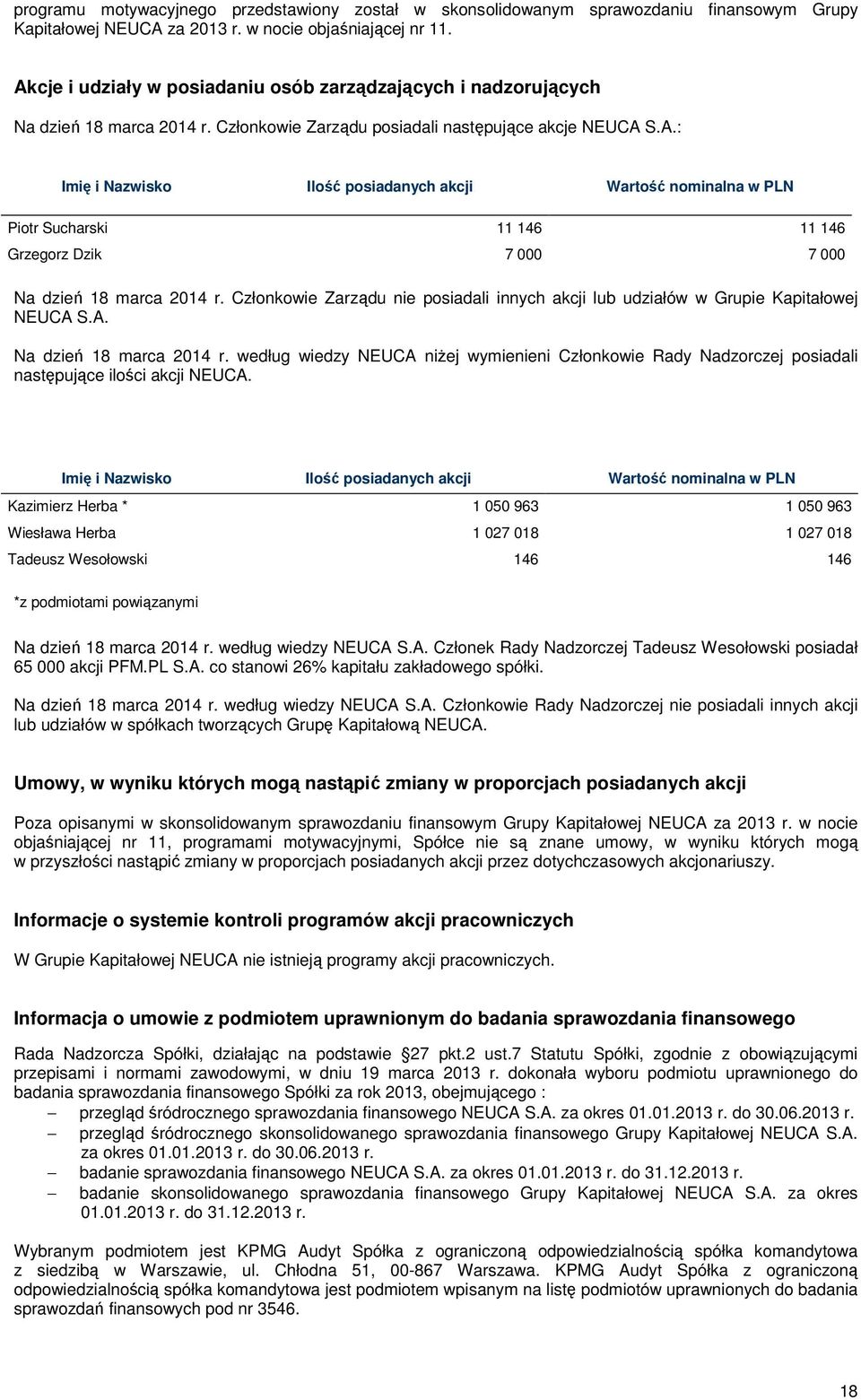 Członkowie Zarządu nie posiadali innych akcji lub udziałów w Grupie Kapitałowej NEUCA S.A. Na dzień 18 marca 2014 r.