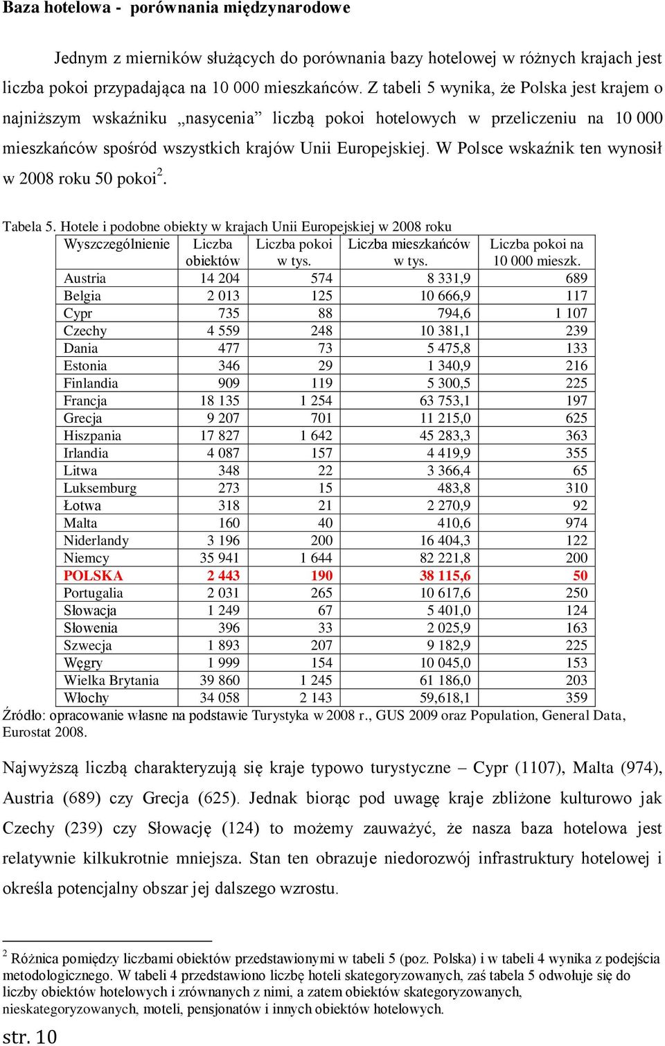 W Polsce wskaźnik ten wynosił w 2008 roku 50 pokoi 2. Tabela 5. Hotele i podobne obiekty w krajach Unii Europejskiej w 2008 roku Wyszczególnienie Liczba obiektów Liczba pokoi w tys.