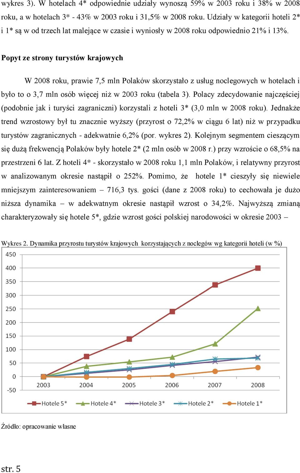 Popyt ze strony turystów krajowych W 2008 roku, prawie 7,5 mln Polaków skorzystało z usług noclegowych w hotelach i było to o 3,7 mln osób więcej niż w 2003 roku (tabela 3).