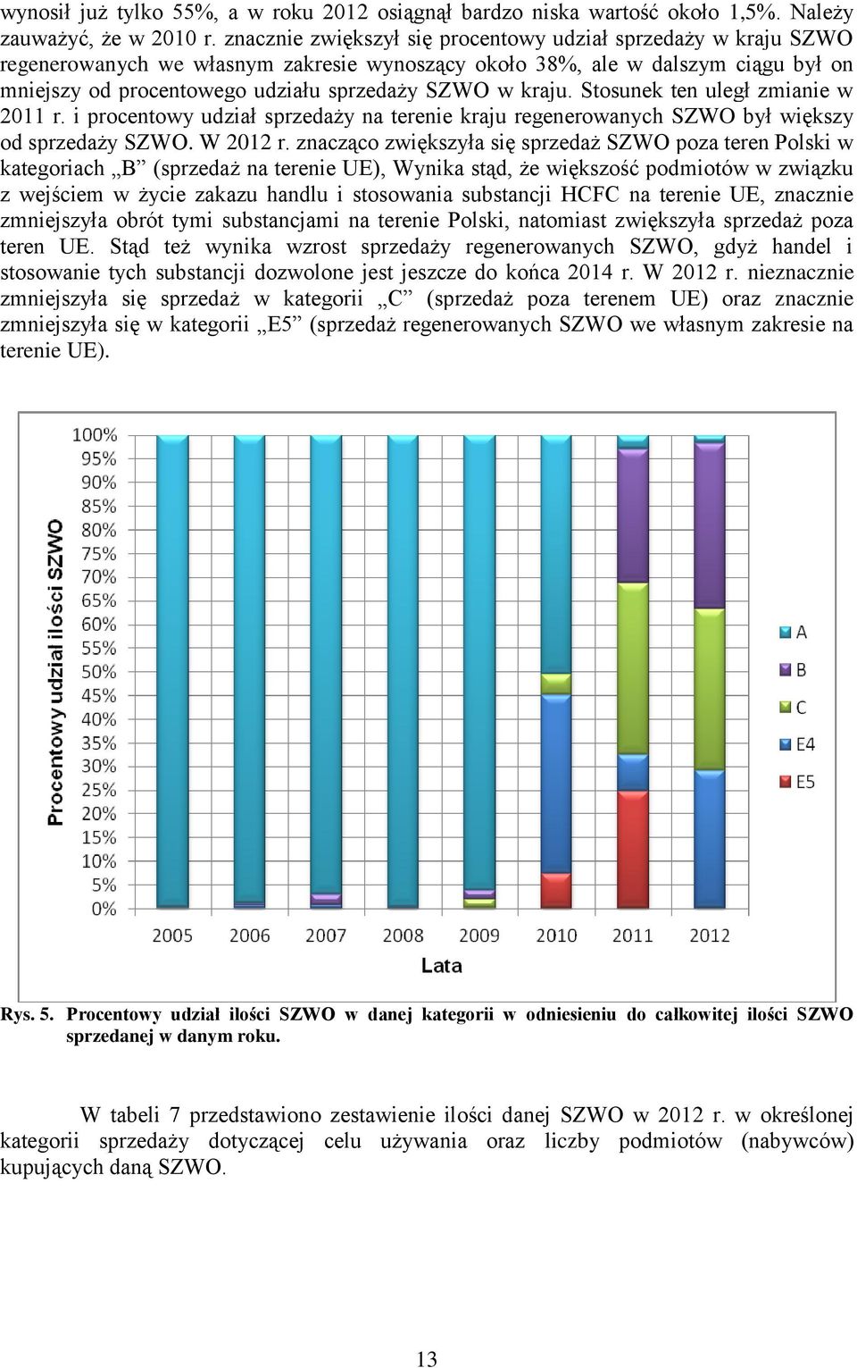 kraju. Stosunek ten uległ zmianie w 2011 r. i procentowy udział sprzedaży na terenie kraju regenerowanych SZWO był większy od sprzedaży SZWO. W 2012 r.