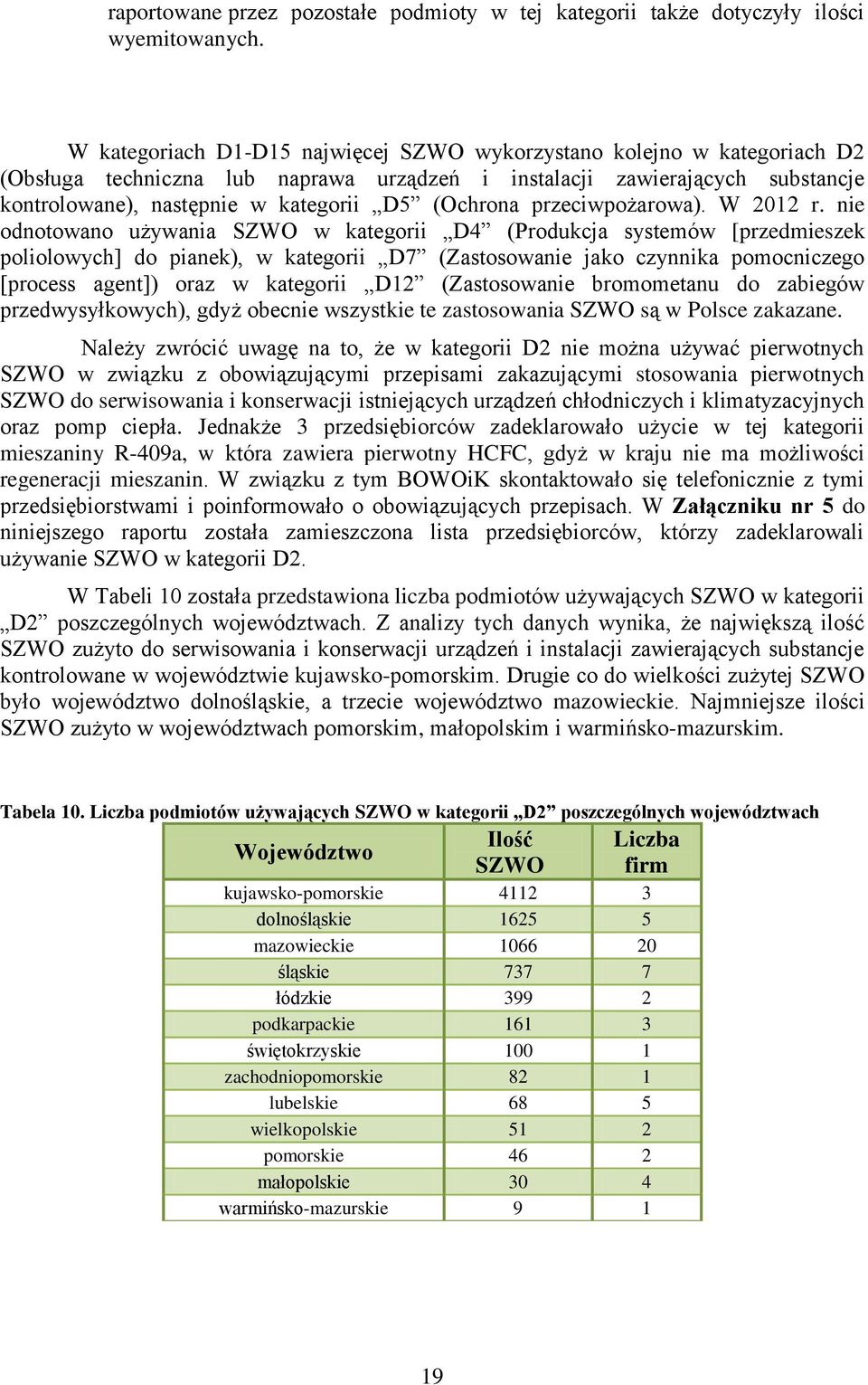 (Ochrona przeciwpożarowa). W 2012 r.