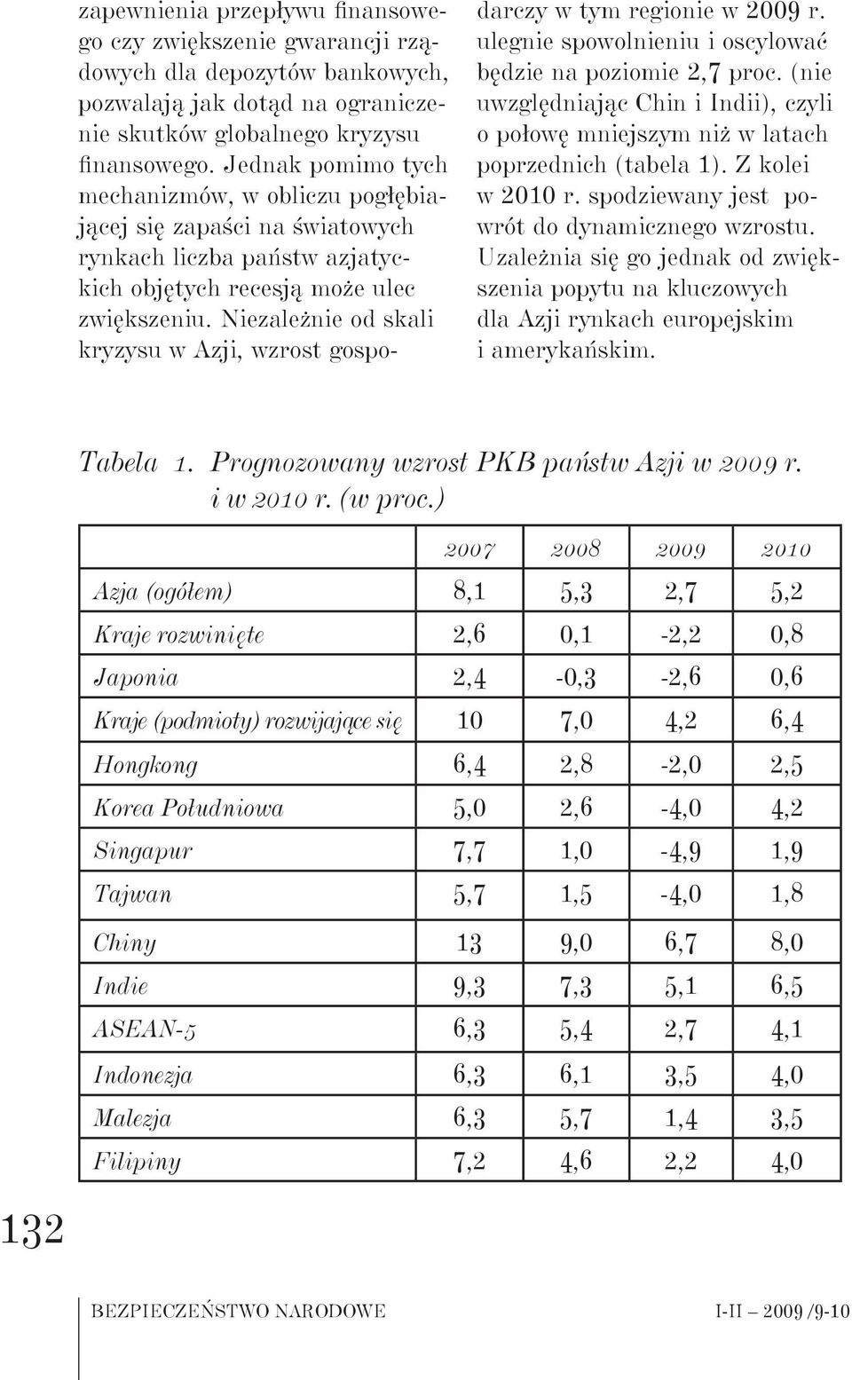 Niezależnie od skali kryzysu w Azji, wzrost gospodarczy w tym regionie w 2009 r. ulegnie spowolnieniu i oscylować będzie na poziomie 2,7 proc.