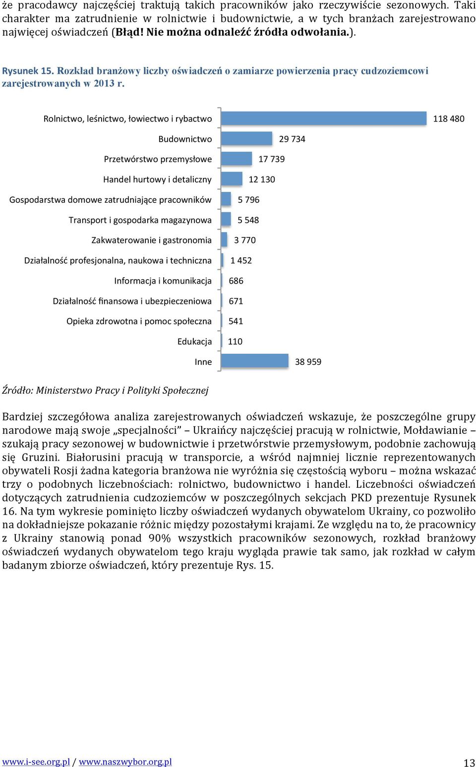 Rozkład branżowy liczby oświadczeń o zamiarze powierzenia pracy cudzoziemcowi zarejestrowanych w 2013 r.