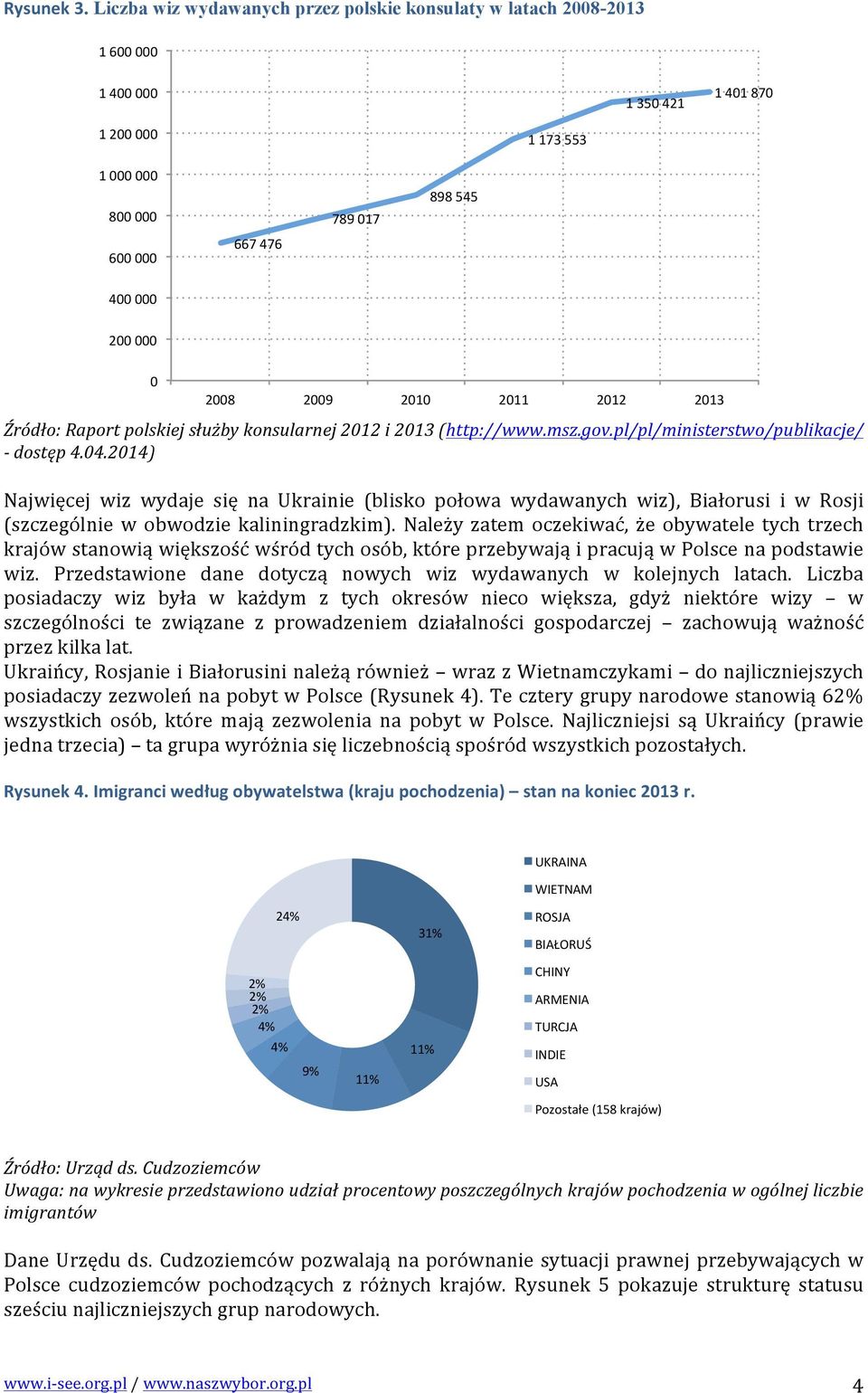 200#000# 0# 2008# 2009# 2010# 2011# 2012# 2013# Źródło: Raport polskiej służby konsularnej 2012 i 2013 (http://www.msz.gov.pl/pl/ministerstwo/publikacje/ - dostęp 4.04.