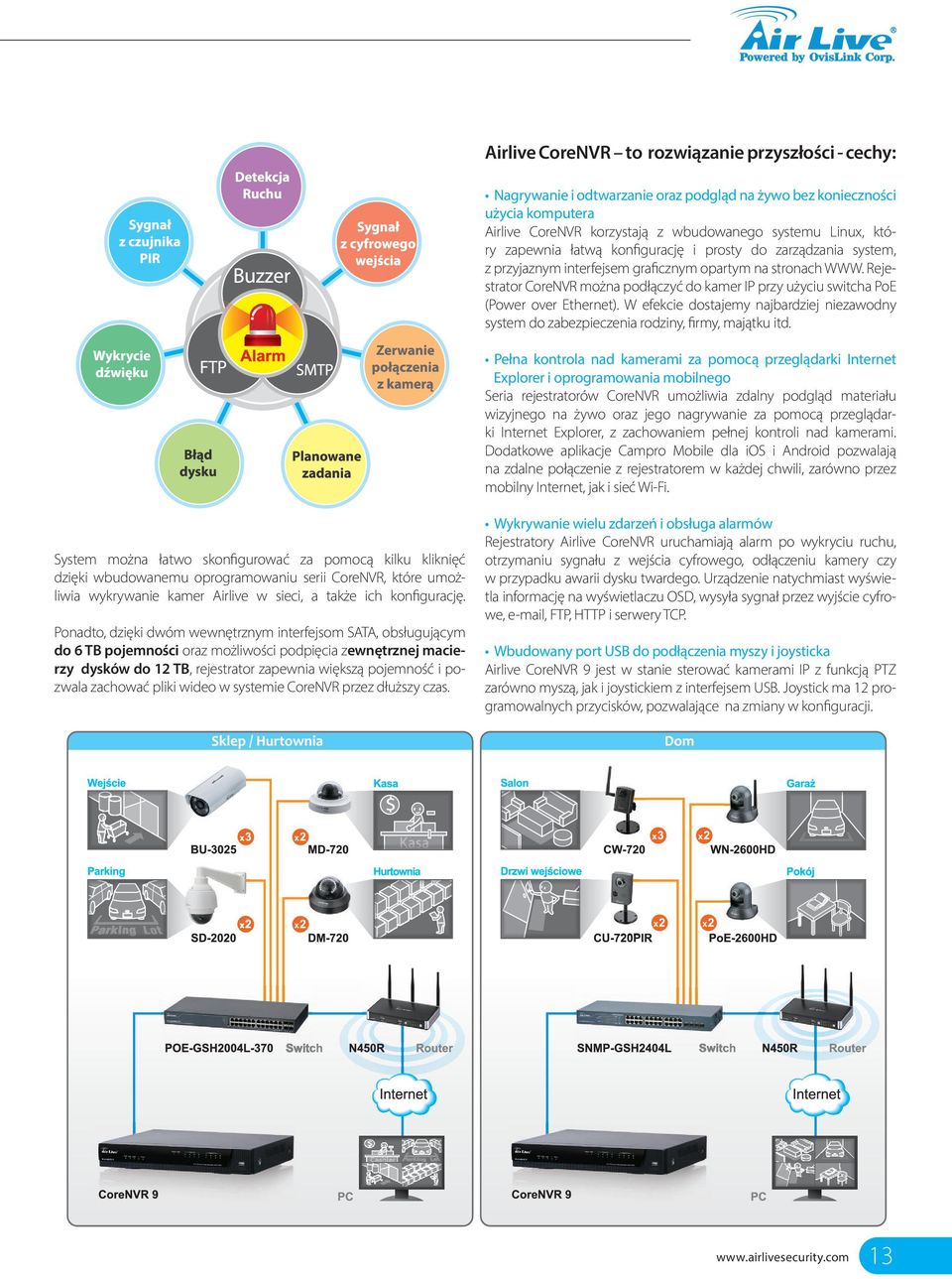 Rejestrator CoreNVR można podłączyć do kamer IP przy użyciu switcha PoE (Power over Ethernet). W efekcie dostajemy najbardziej niezawodny system do zabezpieczenia rodziny, firmy, majątku itd.