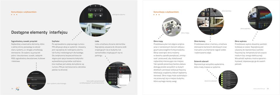 Do wyboru są przyciski jedno i dwustanowe, suwaki, zadajniki RGB, sygnalizatory dwustanowe, liczbowe i tekstowe. Szyfrator Po wprowadzeniu poprawnego numeru PIN aktywuje akcję w systemie.