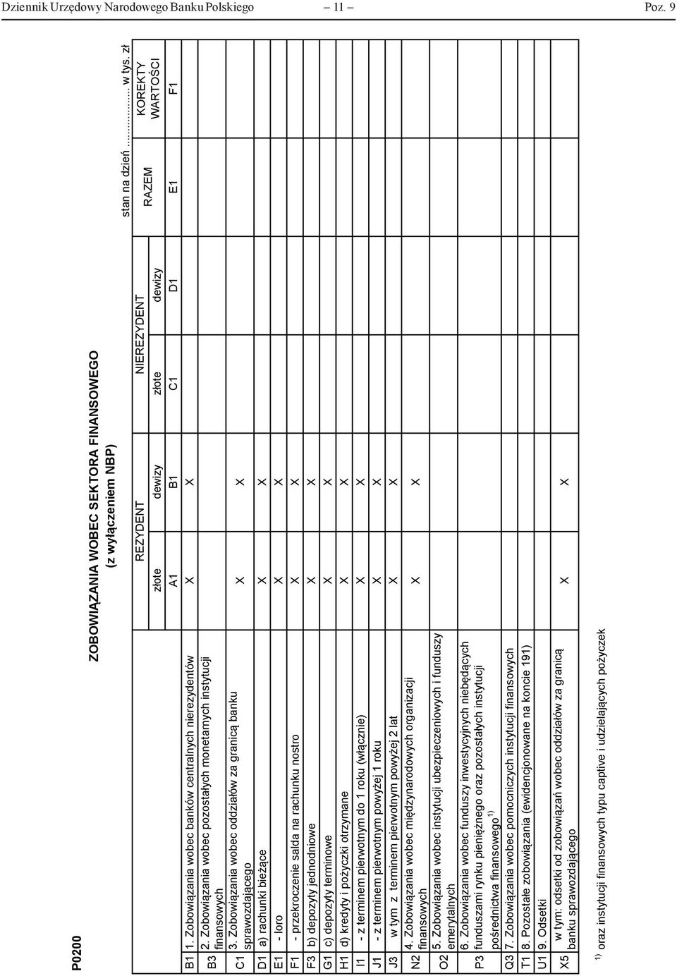 Zobowiązania wobec oddziałów za granicą banku sprawozdającego X X D1 a) rachunki bieżące X X E1 - loro X X F1 - przekroczenie salda na rachunku nostro X X F3 b) depozyty jednodniowe X X G1 c)