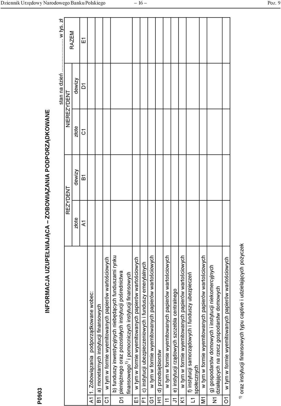 pieniężnego oraz pozostałych instytucji pośrednictwa finansowego 1) i pomocniczych instytucji finansowych E1 w tym w formie wyemitowanych papierów wartościowych F1 c) instytucji ubezpieczeniowych i