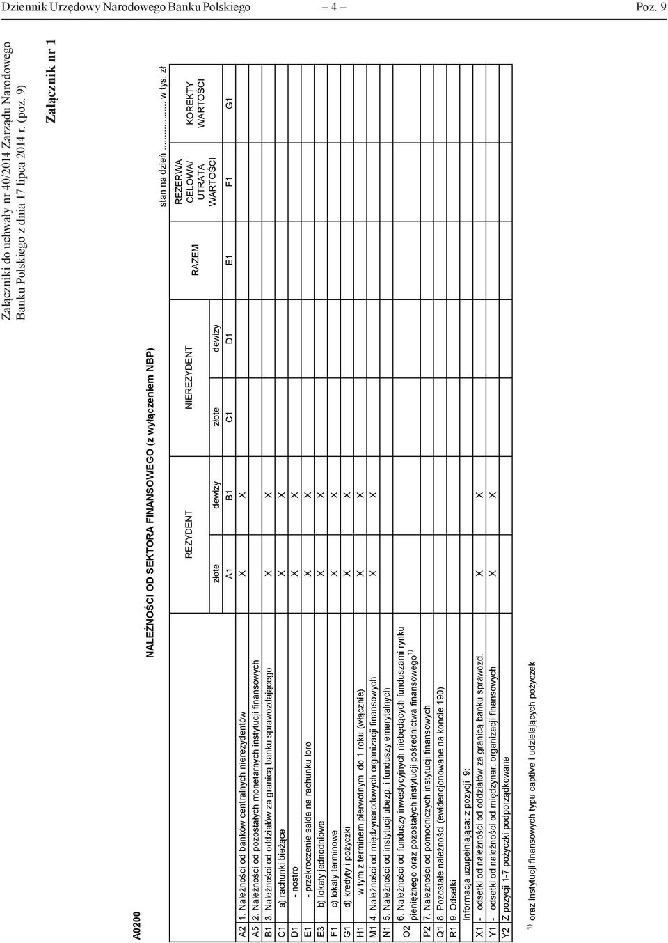9) Załącznik nr 1 A0200 NALEŻNOŚCI OD SEKTORA FINANSOWEGO (z wyłączeniem NBP) stan na dzień... w tys. zł złote dewizy złote dewizy A1 B1 C1 D1 E1 F1 G1 A2 1.