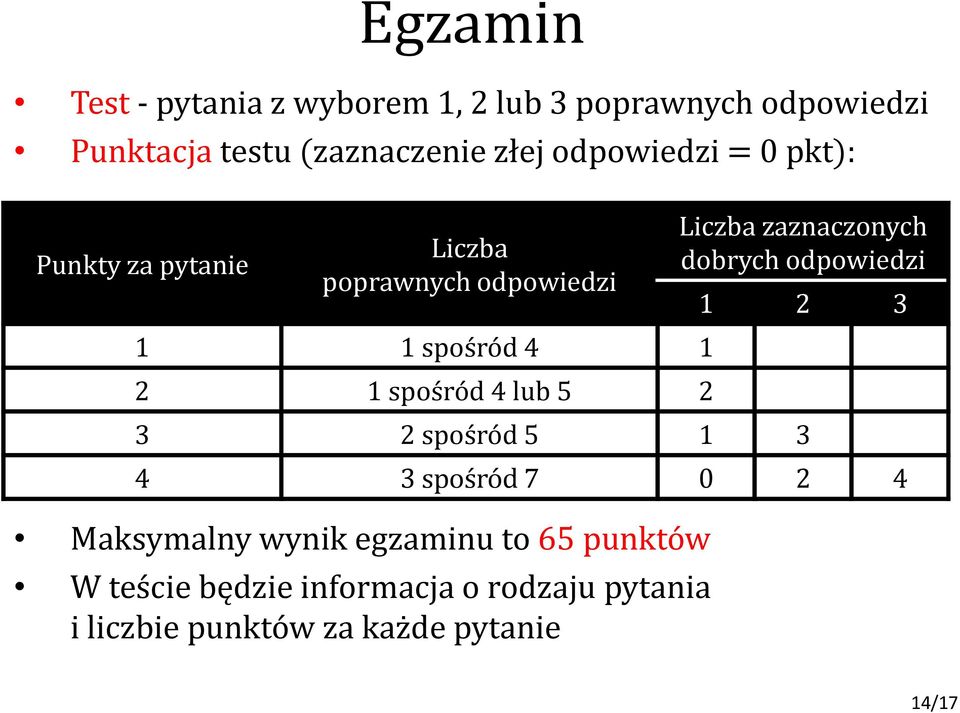 2 Maksymalny wynik egzaminu to 65 punktów W teście będzie informacja o rodzaju pytania i liczbie