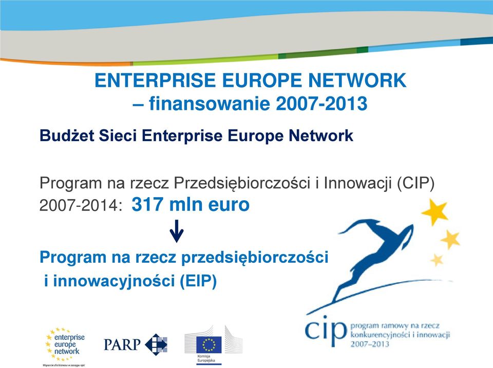 Przedsiębiorczości i Innowacji (CIP) 2007-2014: 317 mln