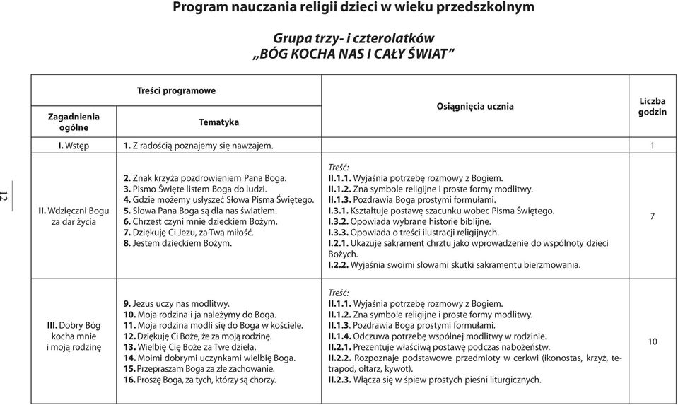 Gdzie możemy usłyszeć Słowa Pisma Świętego. 5. Słowa Pana Boga są dla nas światłem. 6. Chrzest czyni mnie dzieckiem Bożym. 7. Dziękuję Ci Jezu, za Twą miłość. 8. Jestem dzieckiem Bożym. Treść: II.1.