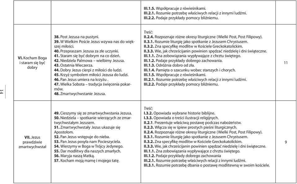 43. Ostatnia Wieczerza. 44. Dobry Jezus cierpi z miłości do ludzi. 45. Krzyż symbolem miłości Jezusa do ludzi. 46. Pan Jezus umiera na krzyżu. 47. Wielka Sobota tradycja święcenia pokarmów. 48.