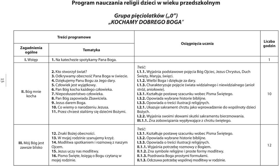 Pan Bóg kocha każdego człowieka. 7. Nieposłuszeństwo człowieka. 8. Pan Bóg zapowiada Zbawiciela. 9. Jezus darem Boga. 10. Co wiemy o narodzeniu Jezusa. 11. Przez chrzest staliśmy się dziećmi Bożymi.