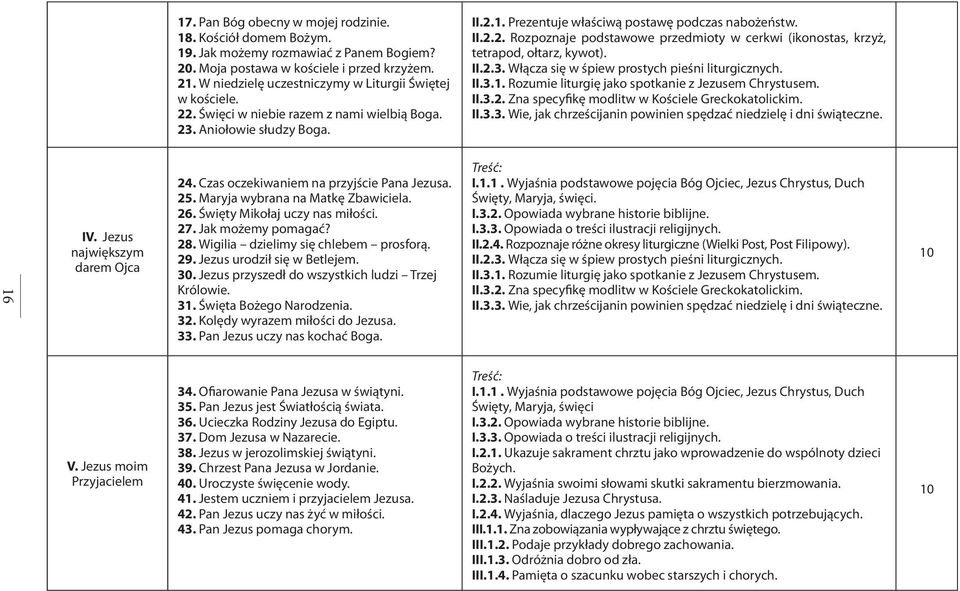 II.2.3. Włącza się w śpiew prostych pieśni liturgicznych. II.3.1. Rozumie liturgię jako spotkanie z Jezusem Chrystusem. II.3.2. Zna specyfikę modlitw w Kościele Greckokatolickim. II.3.3. Wie, jak chrześcijanin powinien spędzać niedzielę i dni świąteczne.