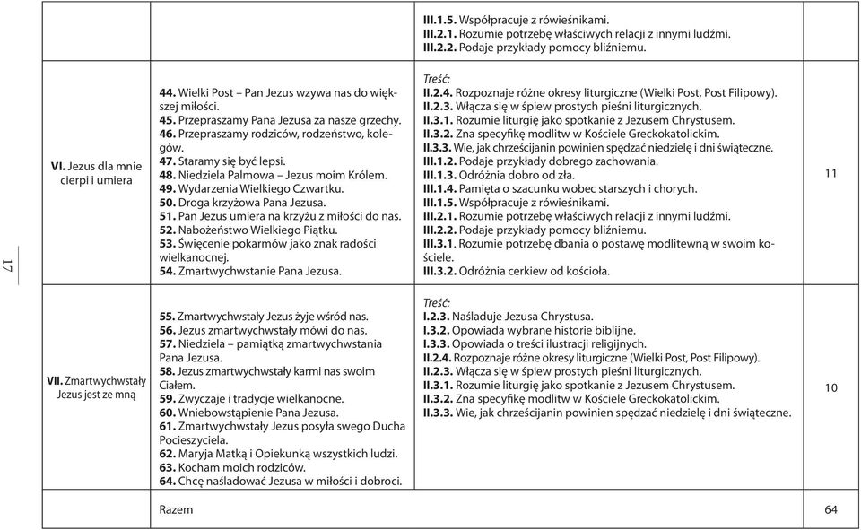 Niedziela Palmowa Jezus moim Królem. 49. Wydarzenia Wielkiego Czwartku. 50. Droga krzyżowa Pana Jezusa. 51. Pan Jezus umiera na krzyżu z miłości do nas. 52. Nabożeństwo Wielkiego Piątku. 53.