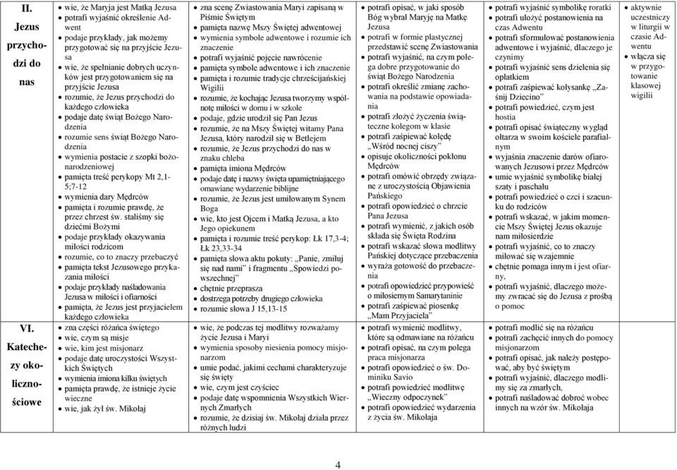 przygotowaniem się na przyjście rozumie, że Jezus przychodzi do każdego człowieka podaje datę świąt Bożego Narodzenia rozumie sens świąt Bożego Narodzenia wymienia postacie z szopki bożonarodzeniowej