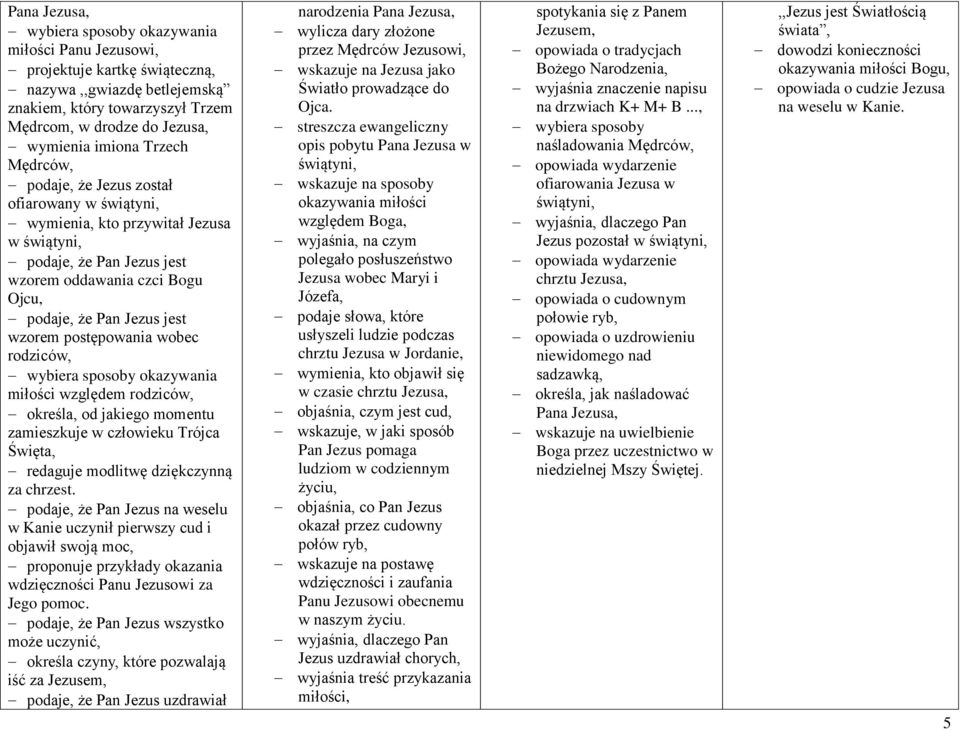 postępowania wobec rodziców, wybiera sposoby okazywania miłości względem rodziców, określa, od jakiego momentu zamieszkuje w człowieku Trójca Święta, redaguje modlitwę dziękczynną za chrzest.