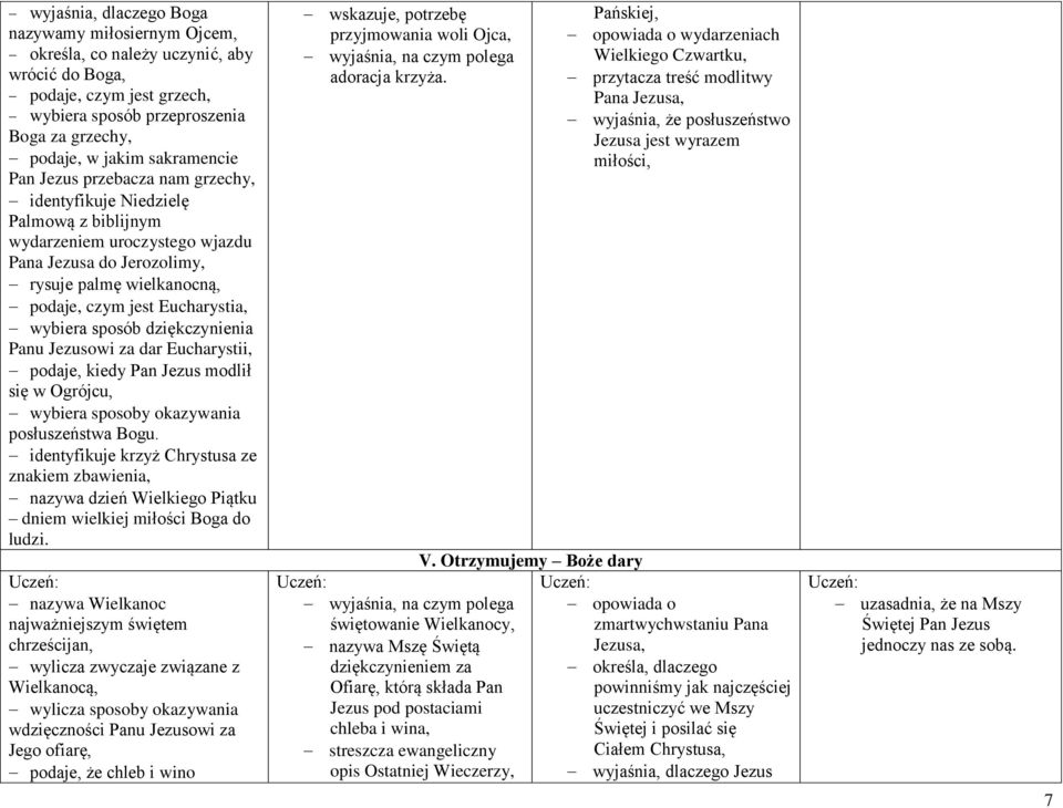 sposób dziękczynienia Panu Jezusowi za dar Eucharystii, podaje, kiedy Pan Jezus modlił się w Ogrójcu, wybiera sposoby okazywania posłuszeństwa Bogu.