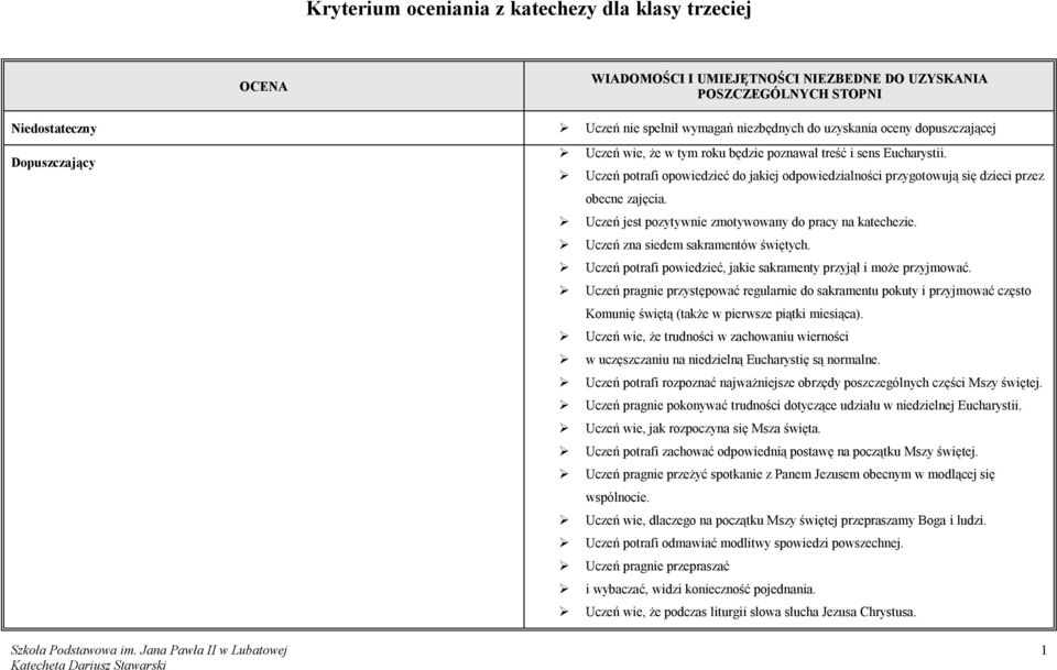 Uczeń jest pozytywnie zmotywowany do pracy na katechezie. Uczeń zna siedem sakramentów świętych. Uczeń potrafi powiedzieć, jakie sakramenty przyjął i może przyjmować.