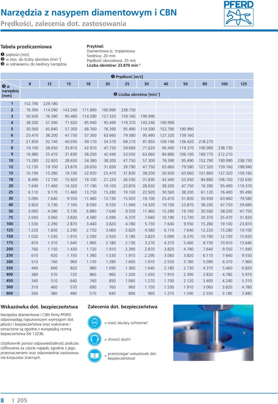870 min -1 ➊ Prędkość [m/s] ➌ ø 8 12 15 18 20 25 30 40 50 80 100 125 narzędzia ➋ Liczba obrotów [min -1 ] 1 152.790 229.180 2 76.390 114.590 143.240 171.890 190.990 238.730 3 50.930 76.390 95.490 114.