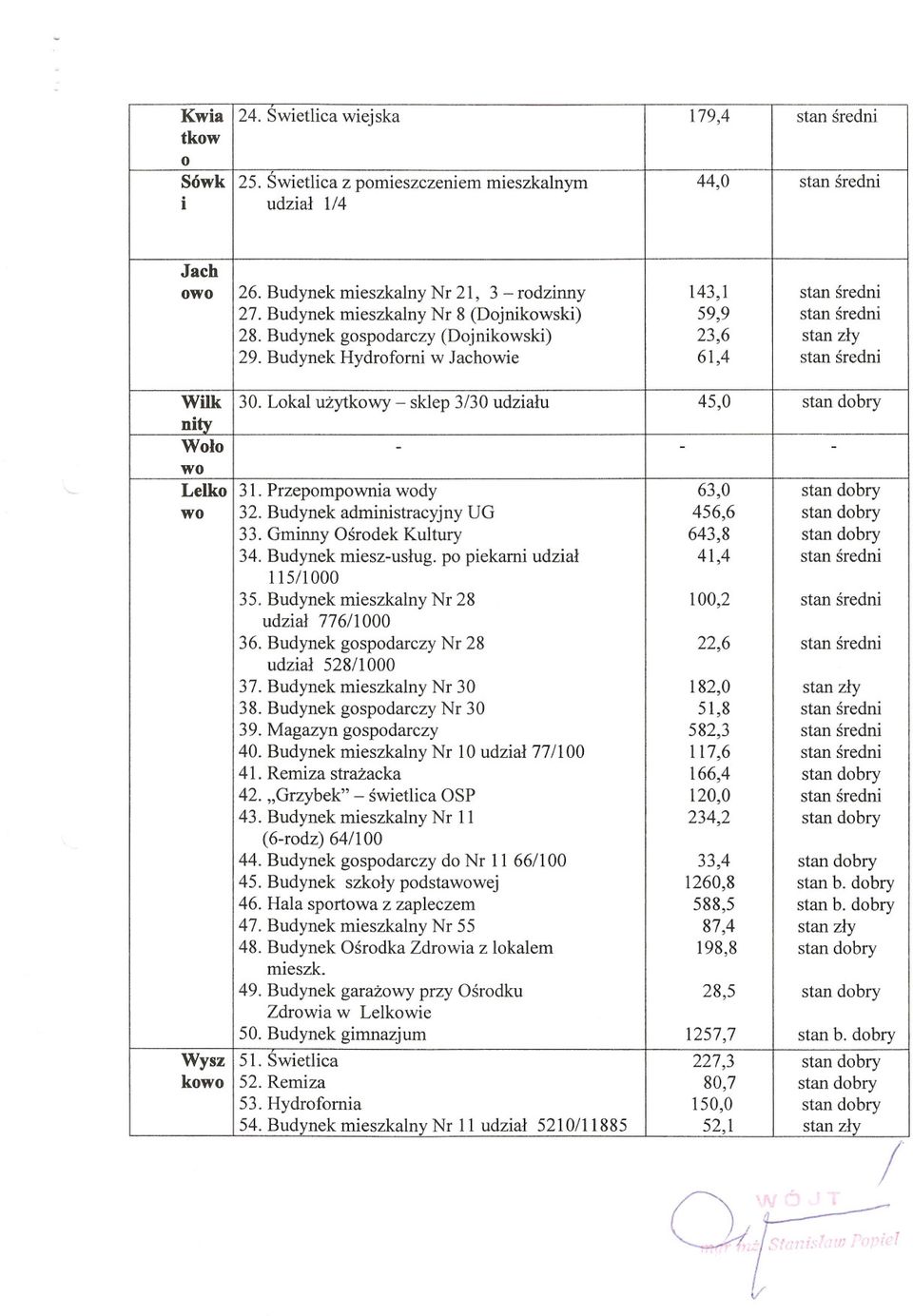 Lokal uzytkowy - sklep 3/30 udzialu 45,0 nity Wolo - - - wo Lelko 31. Przepompownia wody 63,0 wo 32. Budynek administracyjny DO 456,6 33. Ominny Osrodek Kultury 643,8 34. Budynek miesz-uslug.