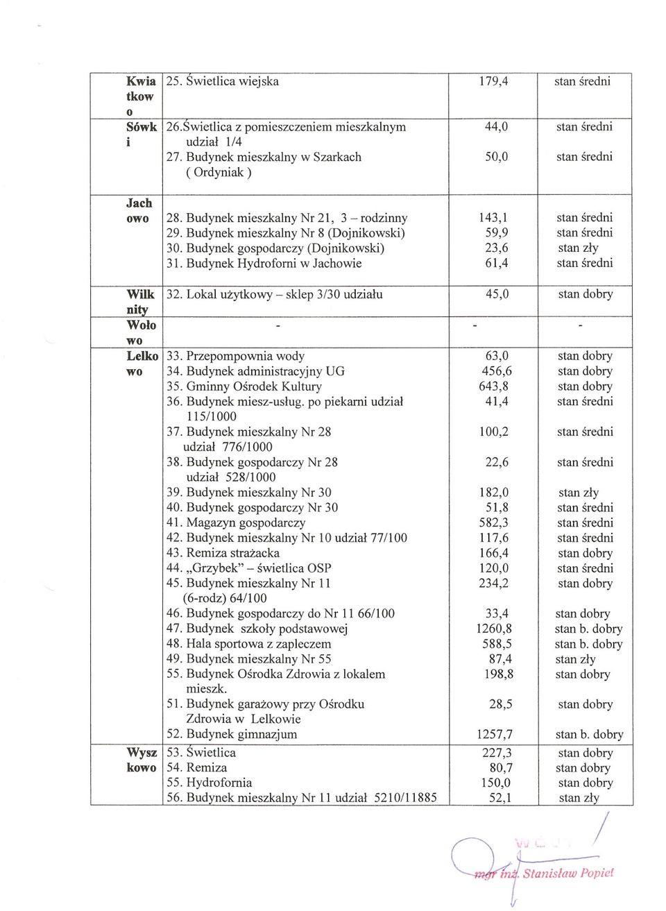 Lokal uzytkowy - skiep 3/30 udzialu 45,0 nity Wolo - - - wo Lelko 33. Przepompownia wody 63,0 wo 34. Budynek administracyjny UG 456,6 35. Gminny Osrodek Kultury 643,8 36. Budynek miesz-uslug.