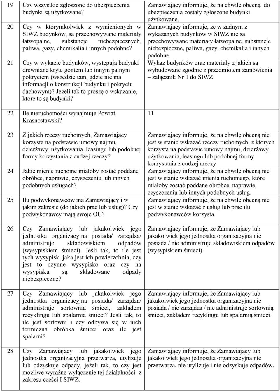 21 Czy w wykazie budynków, występują budynki drewniane kryte gontem lub innym palnym pokryciem (wszędzie tam, gdzie nie ma informacji o konstrukcji budynku i pokryciu dachowym)?