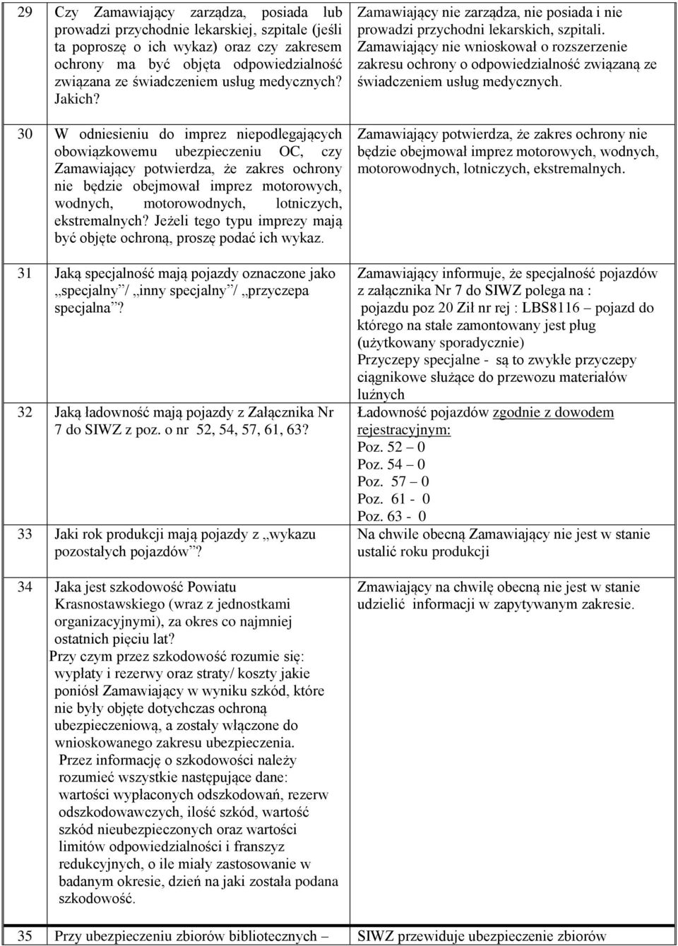 30 W odniesieniu do imprez niepodlegających obowiązkowemu ubezpieczeniu OC, czy Zamawiający potwierdza, że zakres ochrony nie będzie obejmował imprez motorowych, wodnych, motorowodnych, lotniczych,