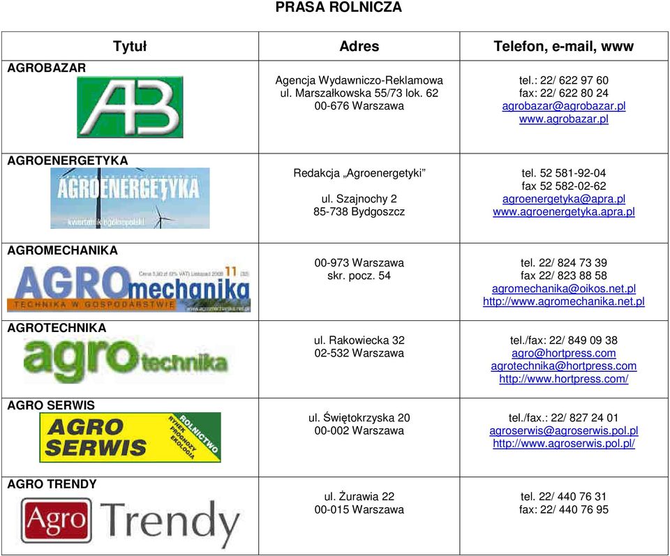 pl www.agroenergetyka.apra.pl AGROMECHANIKA AGROTECHNIKA AGRO SERWIS 00-973 Warszawa skr. pocz. 54 ul. Rakowiecka 32 02-532 Warszawa ul. Świętokrzyska 20 00-002 Warszawa tel.