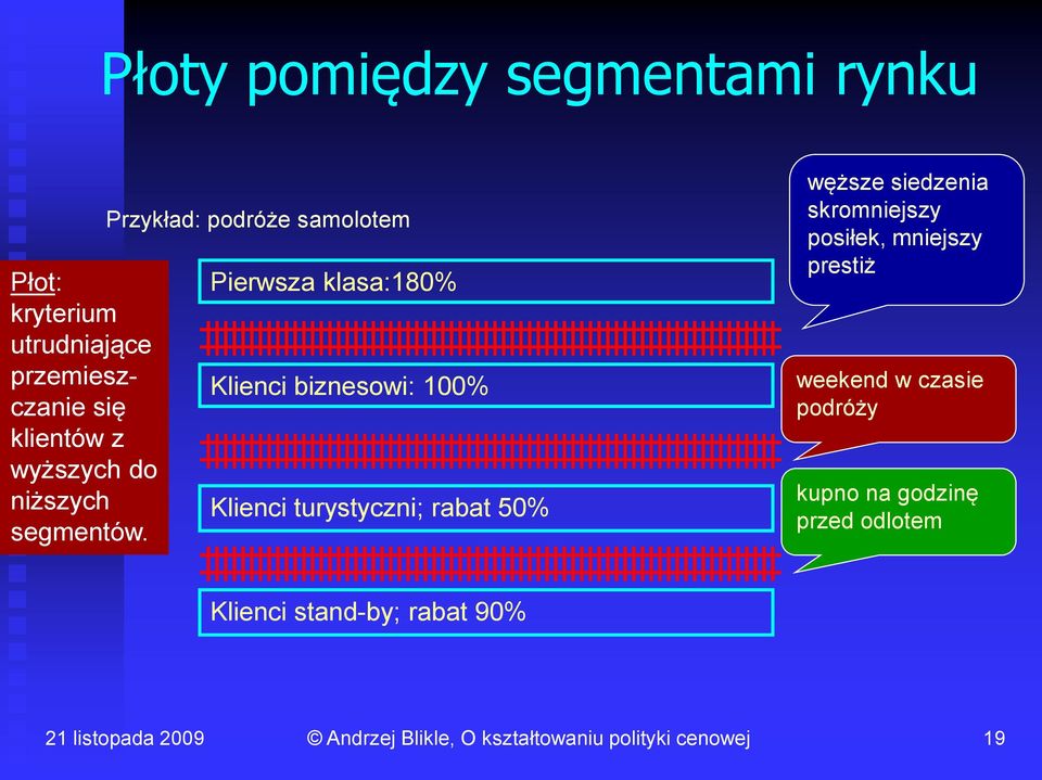 Przykład: podróże samolotem Pierwsza klasa:180% Klienci biznesowi: 100% Klienci turystyczni;