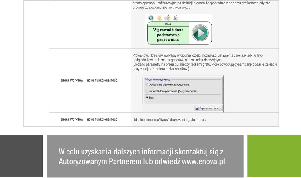 parametry na przejściu między krokami grafu, które powodują dynamiczne dodanie zakładki decyzyjnej do kreatora kroku workflow ) enova Workflow enova