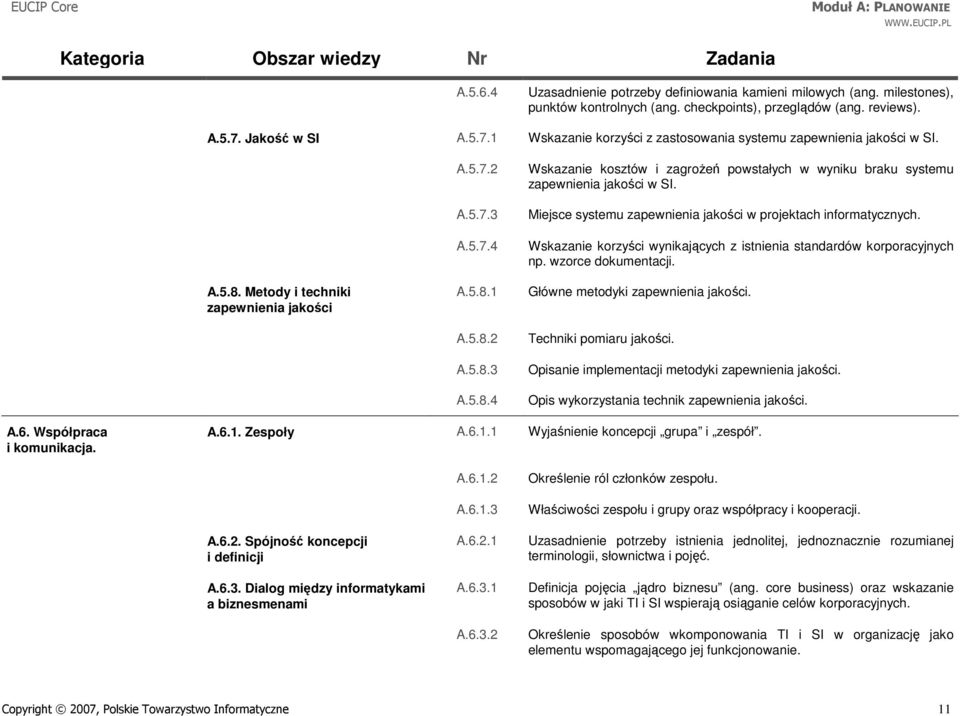 Miejsce systemu zapewnienia jakości w projektach informatycznych. Wskazanie korzyści wynikających z istnienia standardów korporacyjnych np. wzorce dokumentacji. Główne metodyki zapewnienia jakości.