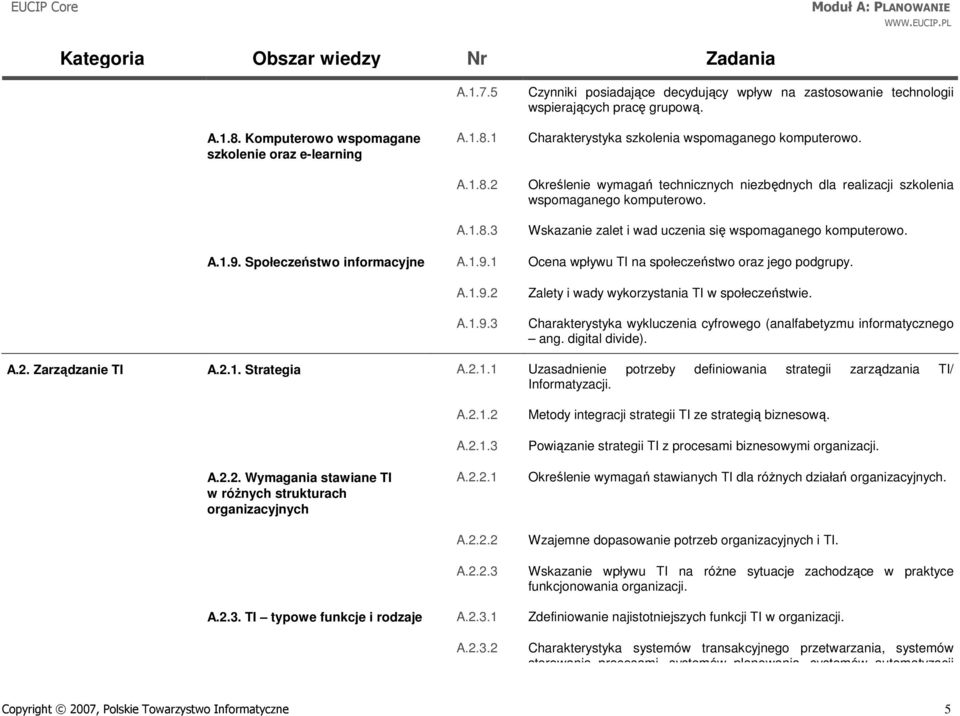 Wskazanie zalet i wad uczenia się wspomaganego komputerowo. A.1.9. Społeczeństwo informacyjne A.1.9.1 Ocena wpływu TI na społeczeństwo oraz jego podgrupy. A.1.9.2 A.1.9.3 Zalety i wady wykorzystania TI w społeczeństwie.