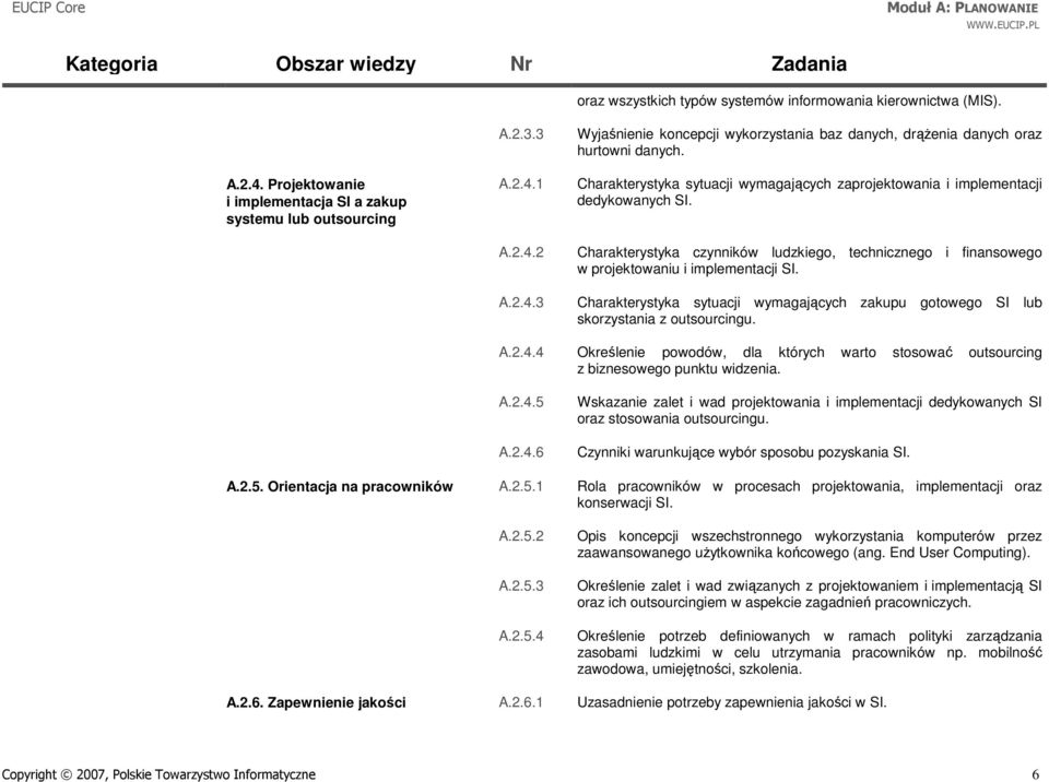 Charakterystyka sytuacji wymagających zakupu gotowego SI lub skorzystania z outsourcingu. A.2.4.4 Określenie powodów, dla których warto stosować outsourcing z biznesowego punktu widzenia. A.2.4.5 A.2.4.6 Wskazanie zalet i wad projektowania i implementacji dedykowanych SI oraz stosowania outsourcingu.