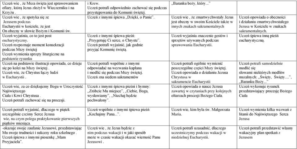 Uczeń rozpoznaje moment konsekracji podczas Mszy świętej Uczeń wymienia sprzęty liturgiczne na podstawie rysunku Uczeń na podstawie ilustracji opowiada, co dzieje się po kolei na Mszy świętej.