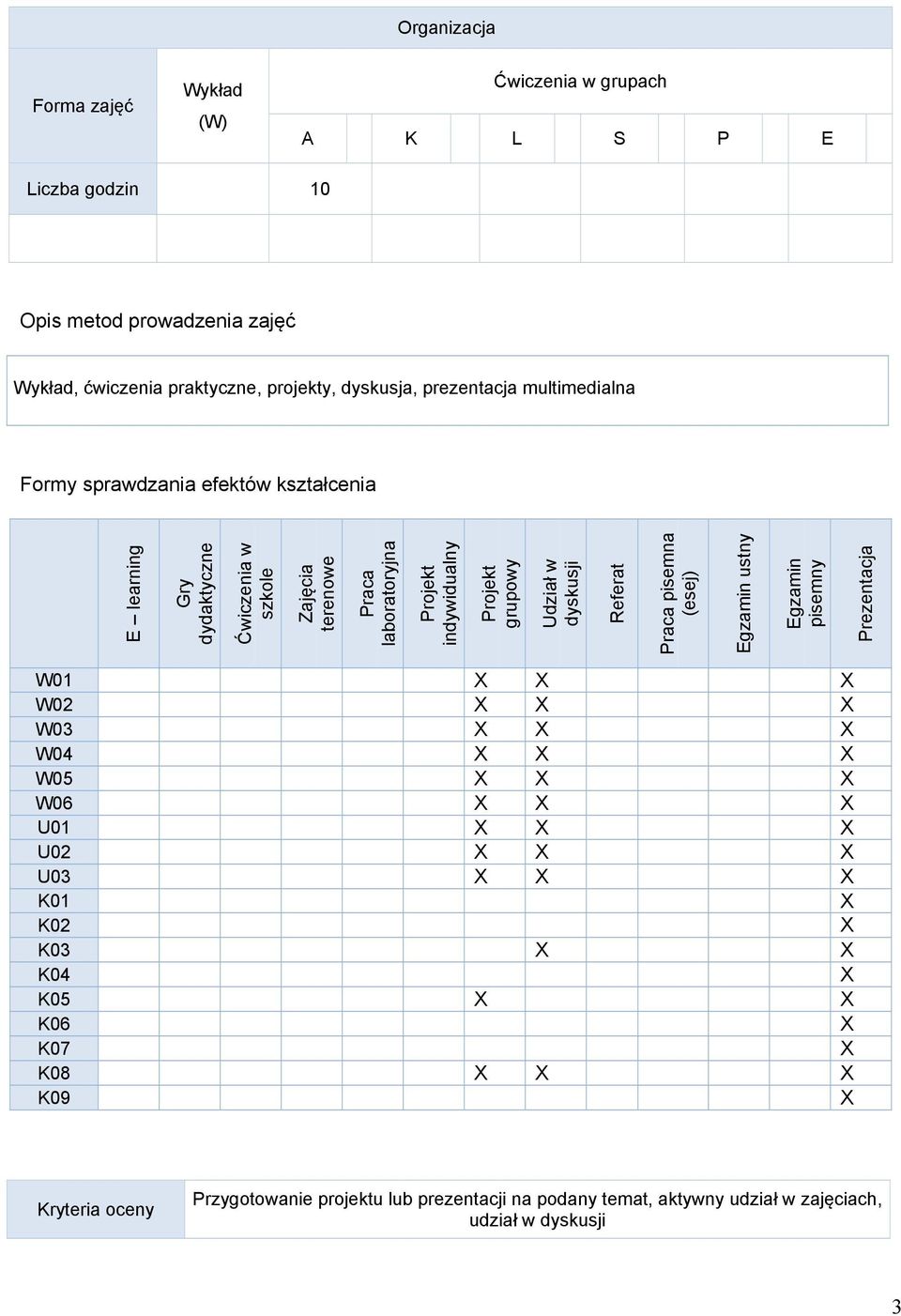 Projekt indywidualny Projekt grupowy Udział w dyskusji Referat Praca pisemna (esej) Egzamin ustny Egzamin pisemny Prezentacja W01 W02 W03 W04 W05 W06 U01
