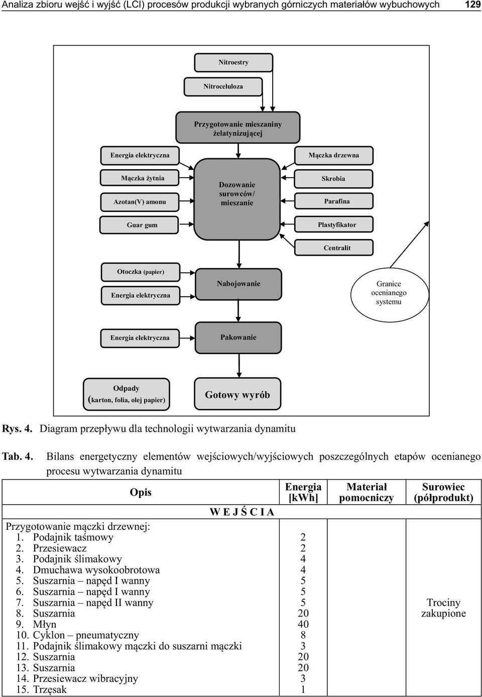 Centralit Otoczka (papier) Nabojowanie Granice ocenianego systemu Pakowanie Odpady (karton,