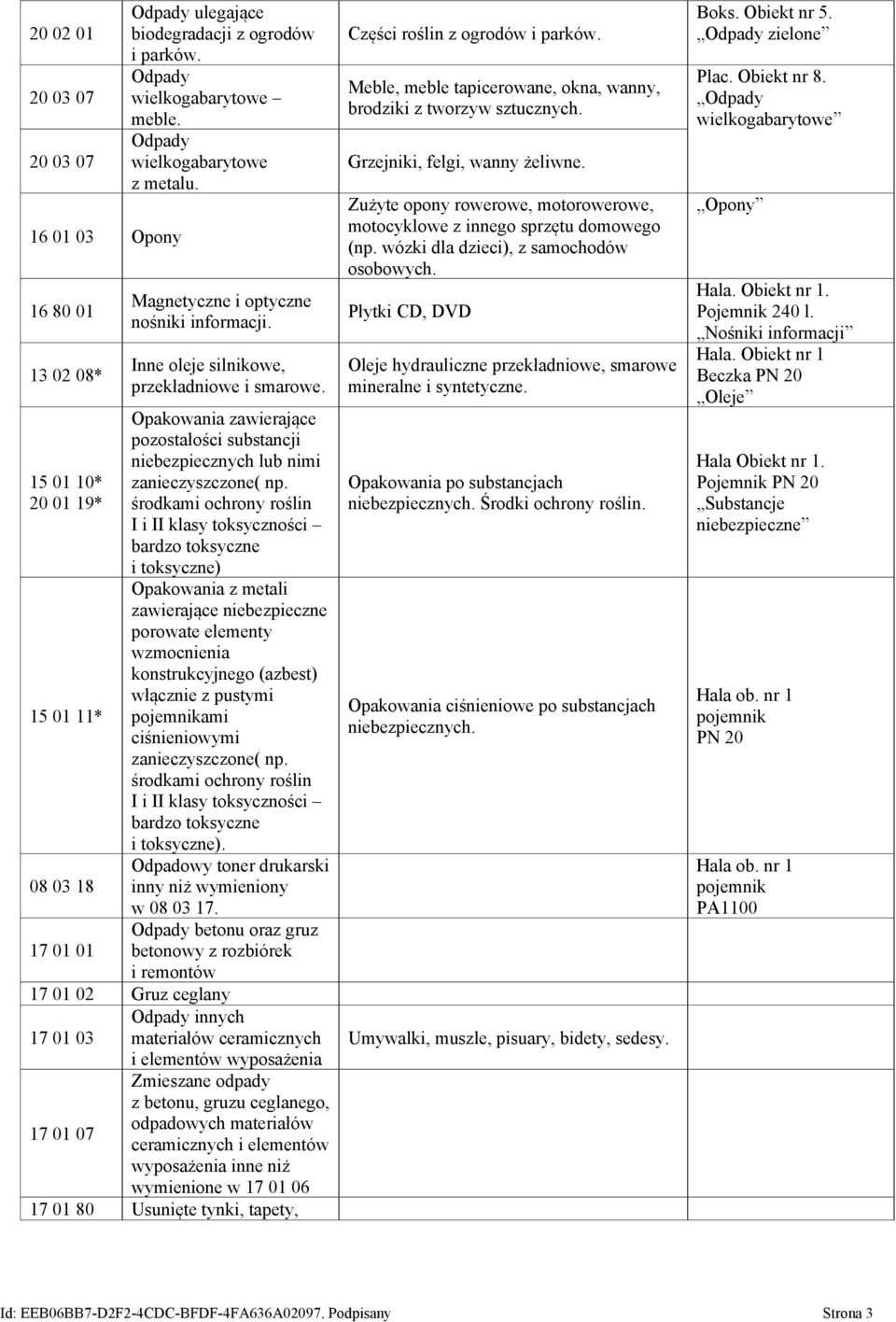 Opakowania zawierające pozostałości substancji niebezpiecznych lub nimi zanieczyszczone( np.