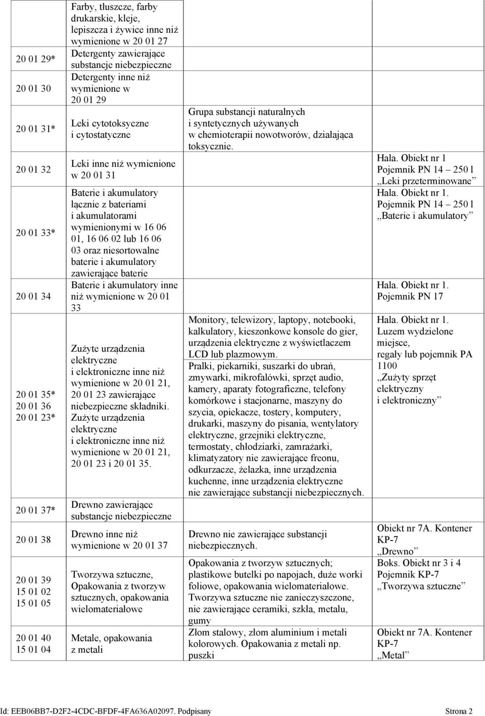 w 20 01 31 Baterie i akumulatory łącznie z bateriami i akumulatorami wymienionymi w 16 06 01, 16 06 02 lub 16 06 03 oraz niesortowalne baterie i akumulatory zawierające baterie Baterie i akumulatory