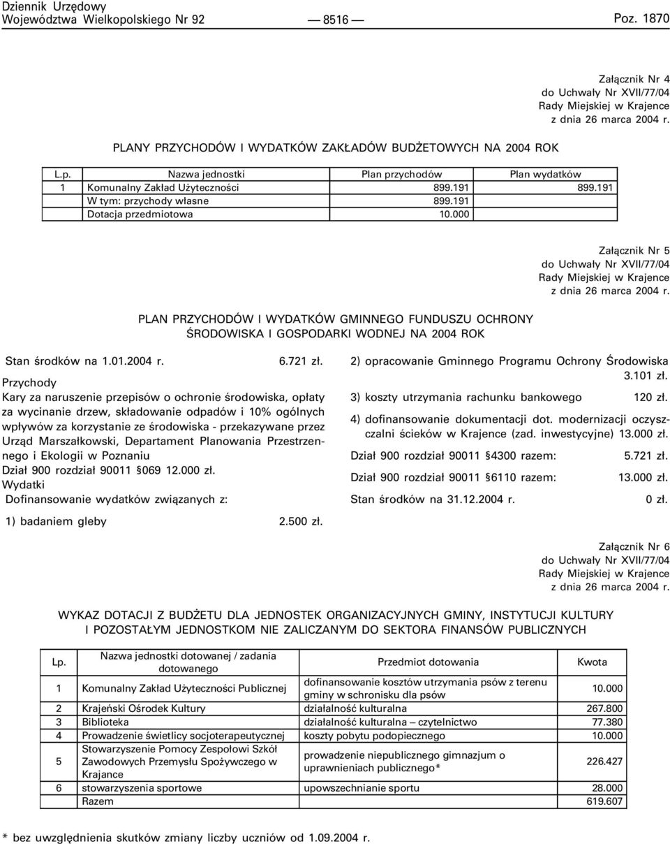 000 PLAN PRZYCHODÓW I WYDATKÓW GMINNEGO FUNDUSZU OCHRONY ŒRODOWISKA I GOSPODARKI WODNEJ NA 2004 ROK Za³¹cznik Nr 5 do Uchwa³y Nr XVII/77/04 Rady Miejskiej w Krajence z dnia 26 marca 2004 r.